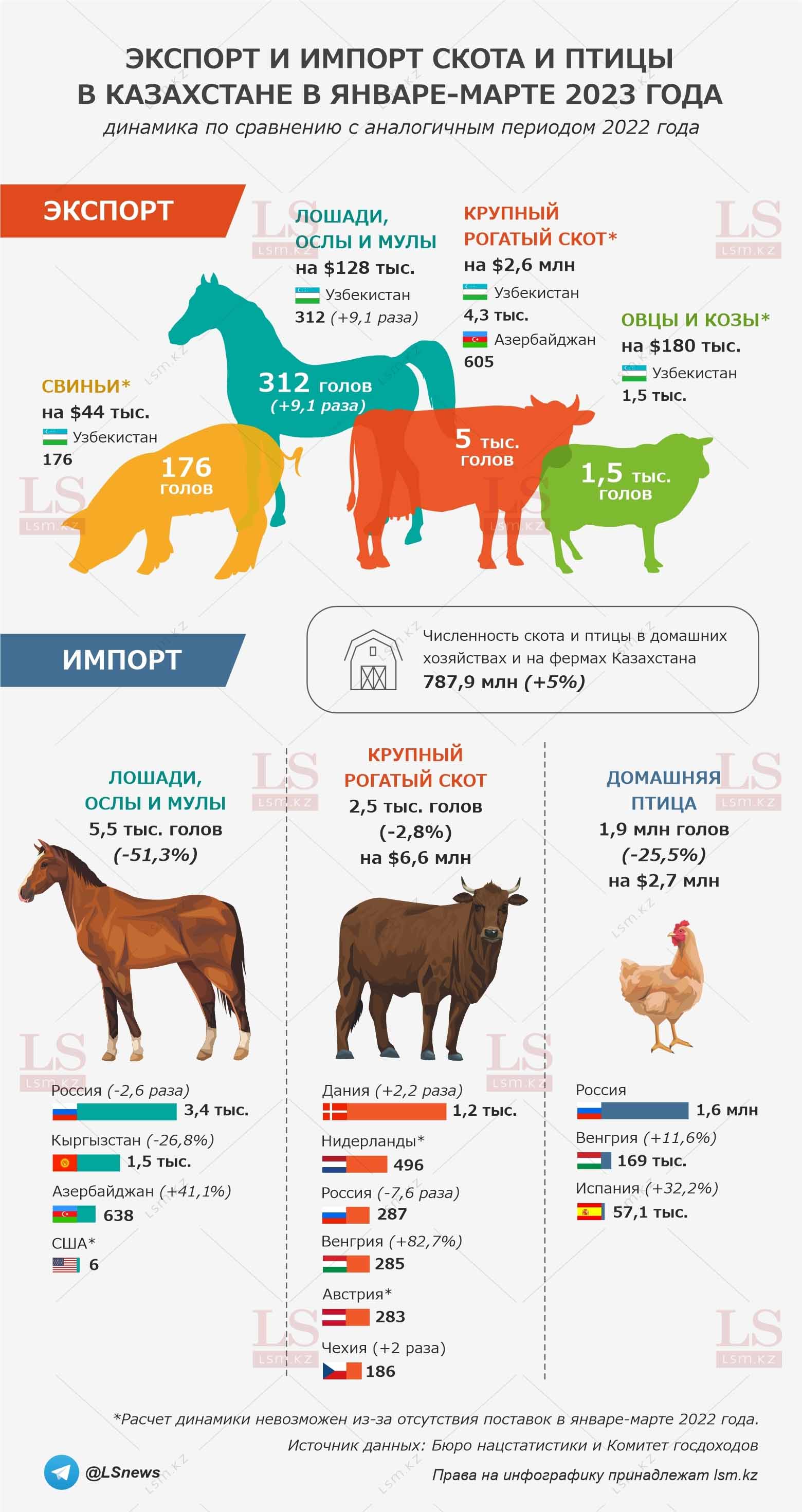 Источник данных: Бюро нацстатистики, КГД